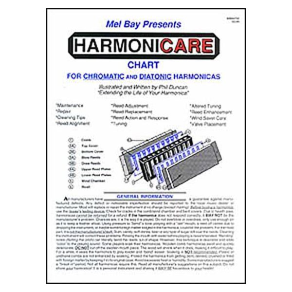 Harmoni-care Chart